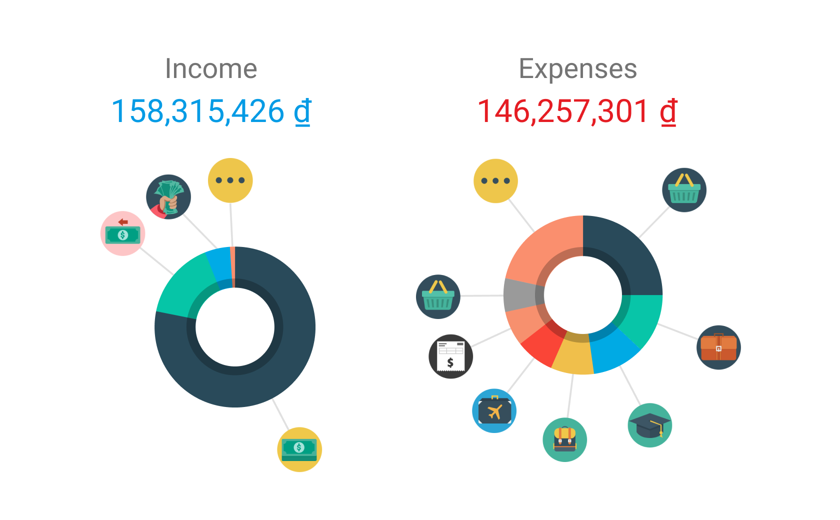 Money Lover, Spending manager app